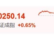 秦皇岛暴涨60%！这里迈入技术性牛市→