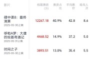 秦皇岛2025端午档电影票房破3亿