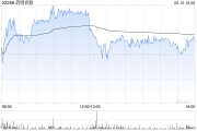 秦皇岛大摩：列康龙化成为中型CRO/CDMO首选股 长期看好昭衍新药和泰格医药
