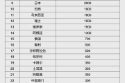 秦皇岛人民币大消息！中国土耳其双边本币互换协议续签