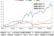 秦皇岛兴证策略：谁在买港股新消费和创新药？