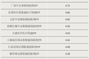 秦皇岛多只涨超55%！这类ETF“火”了