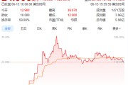 秦皇岛上市首日暴涨140% 军用无人机公司登陆纽交所 AI打造产品核心竞争力
