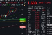 秦皇岛节后王者归来！银行低位反弹54%！个股仍深陷破净，公募增仓潮涌