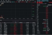 秦皇岛算力硬件股集体走强，新易盛涨6%创阶段新高，创业板人工智能ETF放量拉升逾2%！英伟达重回全球市值榜首