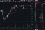 秦皇岛高股息压舱石发力，银行、保险携手护盘！机构高呼：核心资产或将回归！