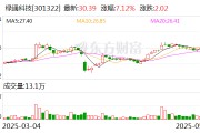 秦皇岛绿通科技拟收购大摩半导体不低于51%股权