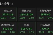 秦皇岛亚太市场全线下跌，港股调整，连连数字大涨超60%