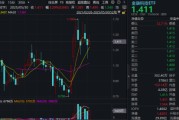 秦皇岛主题概念大爆发，金融科技ETF单月跑赢大盘！“信创+AI+出海”有望驱动板块增长