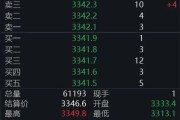 秦皇岛黄金回调，白银创新高！上金所提示风险→