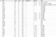 秦皇岛下课！光大证券副总裁