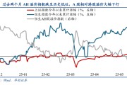 秦皇岛华创策略姚佩：今年港股强于A股四大原因曝光，AH溢价极低点后怎么走？关注两大主线