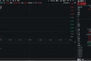 秦皇岛重拾升势！锂电龙头领涨，化工ETF（516020）盘中涨超1%！机构研判：化工行业景气度有望底部回暖