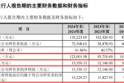 秦皇岛打新！智能卡龙头，来了