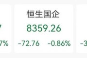 秦皇岛突发“深V”！一股更狂飙近80%