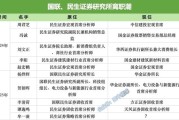 秦皇岛牟一凌离职民生！国联民生最全高管分工出炉