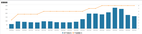 掌舵4年(📻)董事长离任、明星基金经理(👈)出走，6000亿景顺长城人事震荡